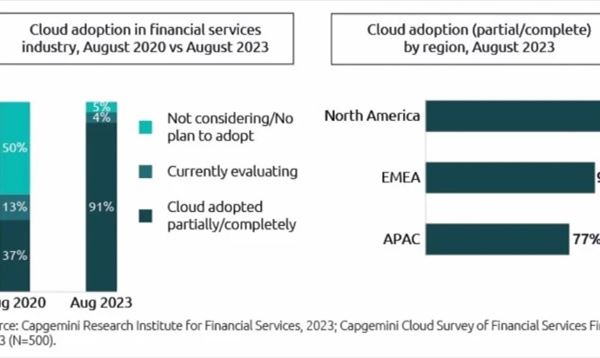 adozione-cloud-capgemini-banche-assicurazioni_t.jpg