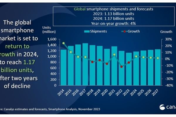 canalys-mercato-smartphone-previsioni.jpg