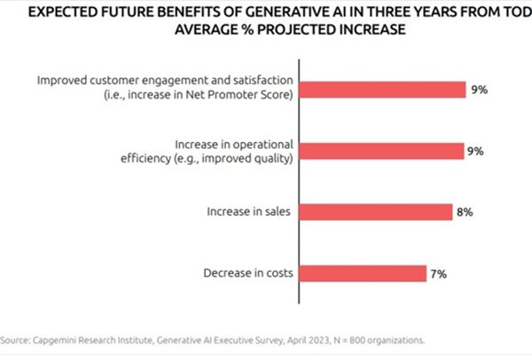 capgemini-ai-generativa-report-benefici-attesi_t.jpg