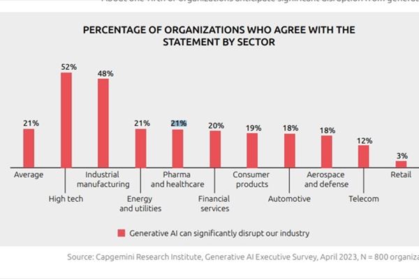 capgemini-ai-generativa-report-disruption.jpg
