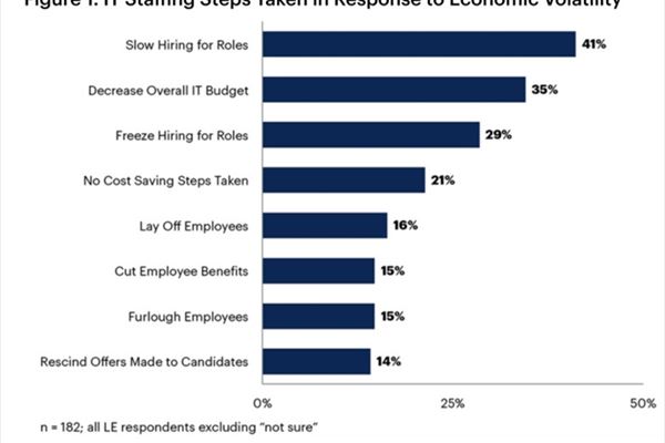 gartner-professioni-it-ricerca_t.jpg