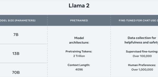 llama2-modelli-cloud_t.jpg