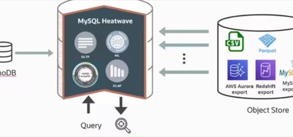 oracle-mysql-heatwave-lakehouse-come-funziona_t.jpg
