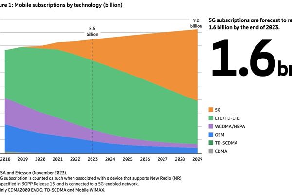 statistiche-reti-mobili-ericsson-previsioni.jpg