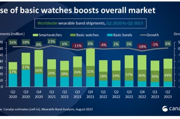 vendite-wearable-2023-canalys_t.jpg