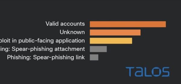 vettori-attacco-cyber-cisco-talos_t.jpg