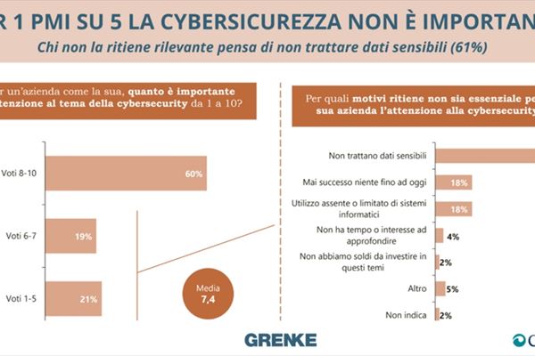 Cerved-Grenke-ricerca-cybersecurity-Pmi- Italia res.jpg