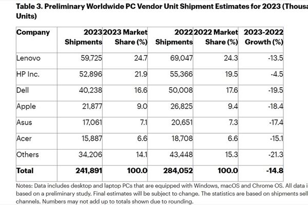 gartner-mercato-pc-2023.jpg