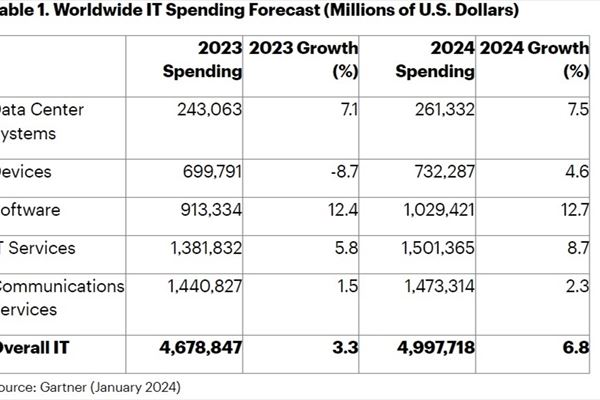 Gartner-spesa-IT-2024-previsioni.jpg