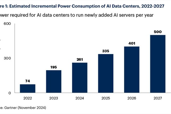 gartner-previsioni-data-center-AI.jpg