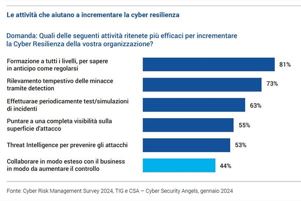 strategie-cyber-resilienza-position-paper-tig.jpg