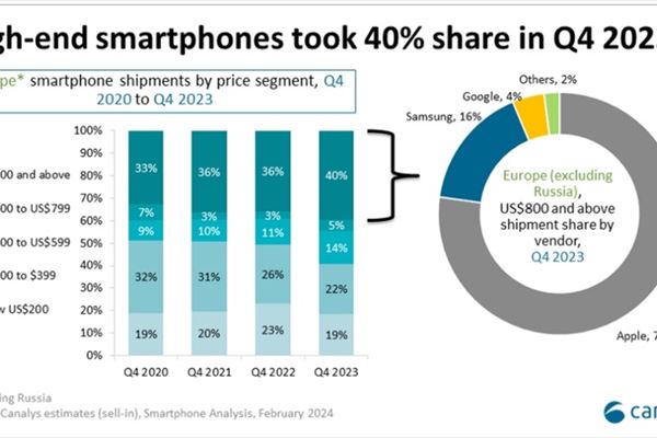 vendite-smartphone-europa-canalys.jpg
