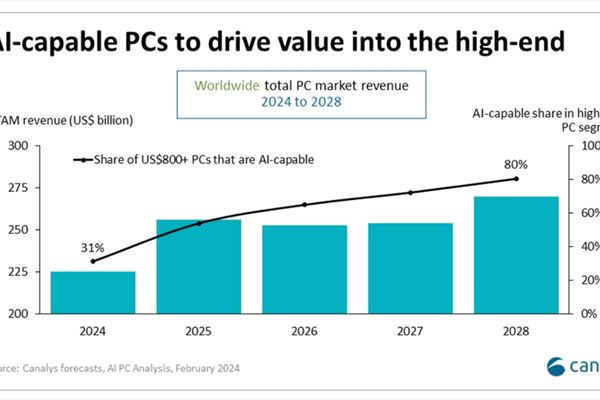 Ai-Pc-vendite-canalys.jpg