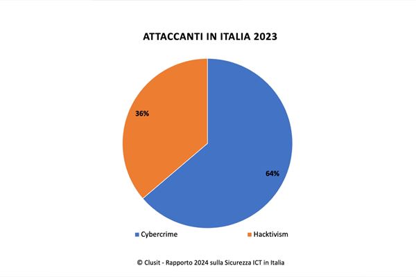 cyber-attacchi-italia-attaccanti-clusit.jpg