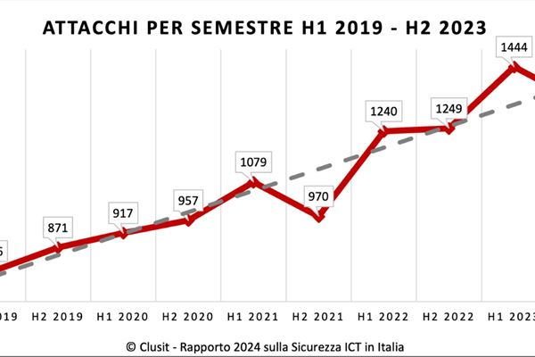 cyber-attacchi-semestre-clusit.jpg