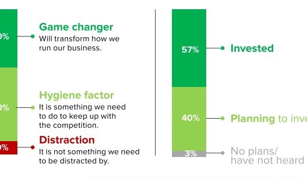 (Fonte: Lenovo, "Cio Playbook 2024", marzo 2024)