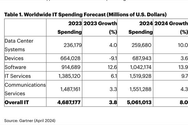 previsioni-mercato-ict-gartner.jpg