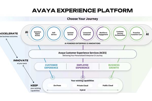 (Immagine: Avaya)