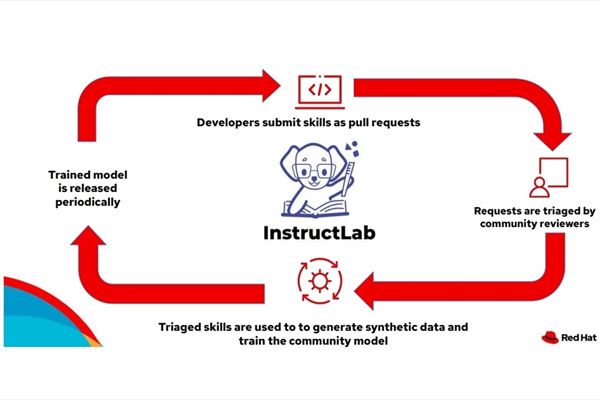 red-hat-ibm-instructlab.jpg