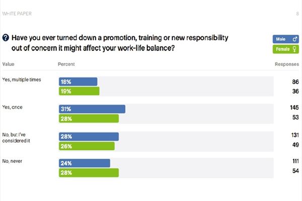 Fonte: Acronis, “FOMO (Fear of Missing Out) at Work: The Opportunity Gap Between Men and Women in Tech”, ottobre 2025