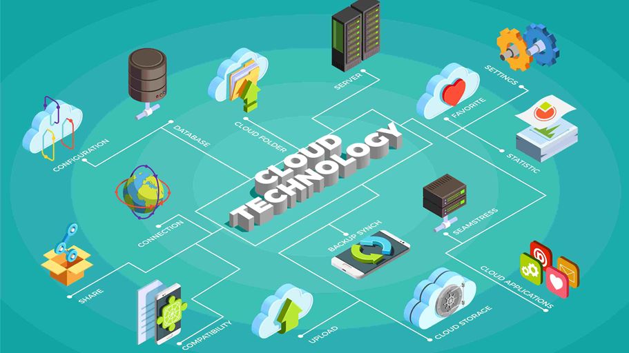 <a href="https://www.freepik.com/free-vector/cloud-service-technology-isometric-flowchart_6086038.htm">Image by macrovector on Freepik</a>