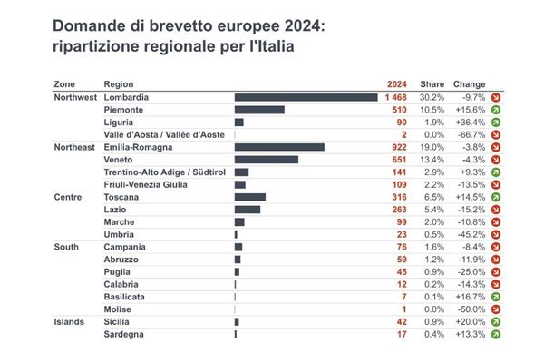 BrevettiPerRegione.png