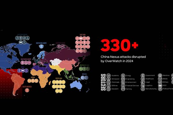 (Infografica: Crowdstrike, "Global Threat Report 2025")