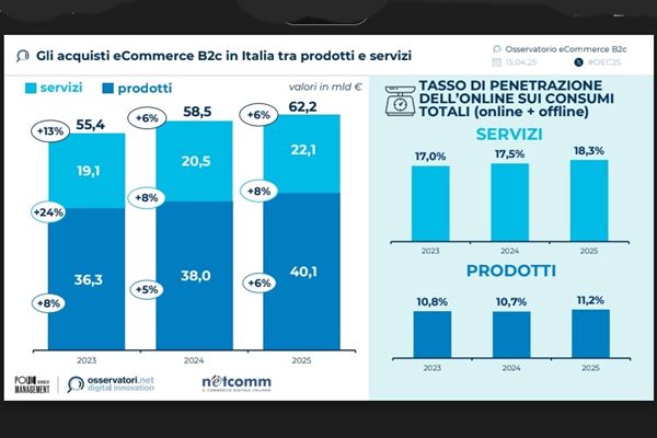 e-commerce-italia-netcomm-osservatorio.jpg