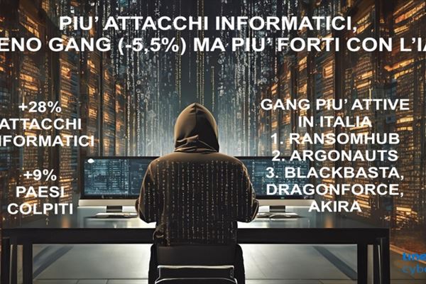 Grafico_Risk_Report_Tinexta 9x5.jpg