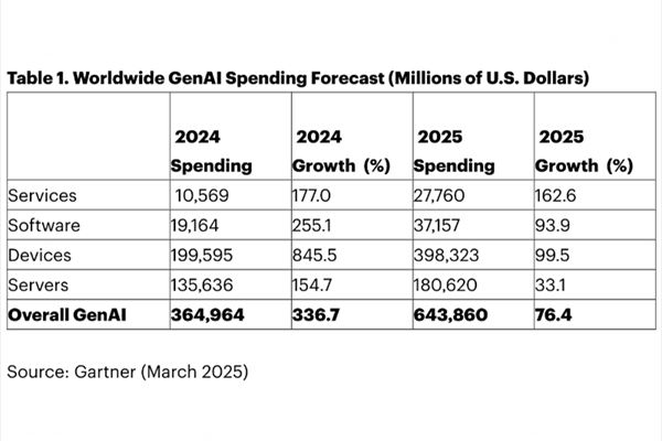 mercato-genai-previsioni-gartner.jpg