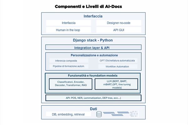 intelligenza-artificiale-sb-italia-ai-docs.jpg