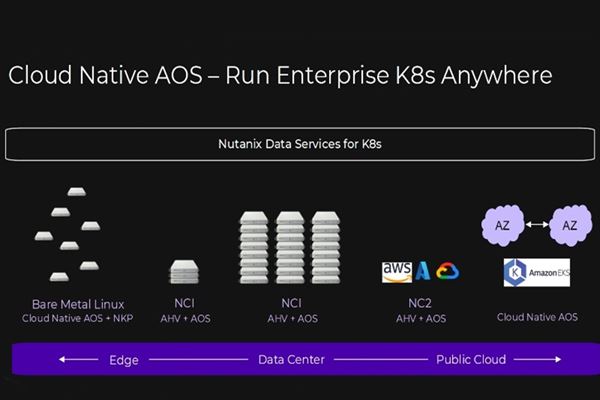 nutanix-storage-container-cloud-native-aos.jpg