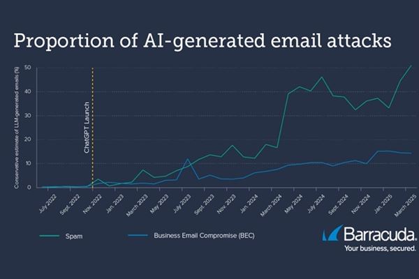 email-spam-barracuda.jpg