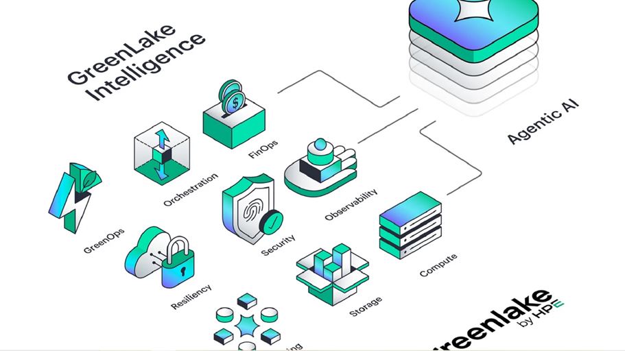 hpe-greenlake-intelligence-agenti-AI.jpg