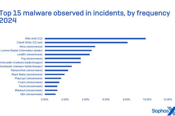 Sophos21.png