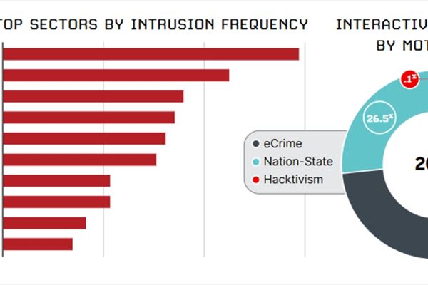 Crowdstrike_Report.png