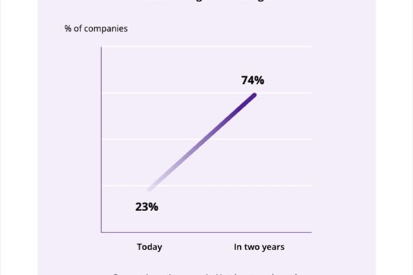 Deloitte, "State of AI in the Enterprise”, gennaio 2026