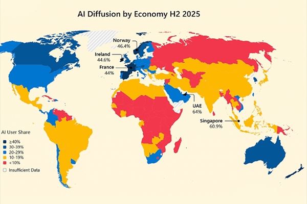 Microsoft, "AI Diffusion Report", gennaio 2026
