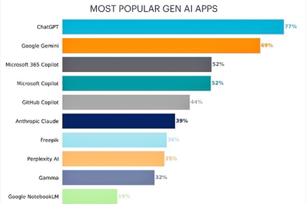 (Infografica: Netskope Threat Labs, "Cloud and Threat Report 2026")