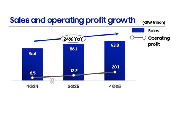(Infografica: Samsung Electronics)