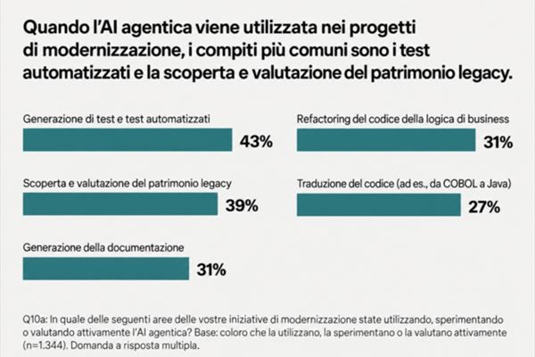 AIDoveinModernizzazione.png
