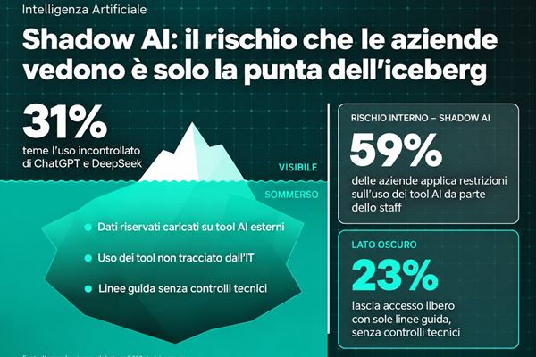 (Infografica: Kaspersky)