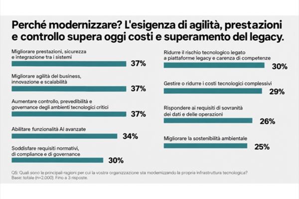 perchemodernizzare.png