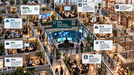Ricerca_Proofpoint_Ciso.jpg