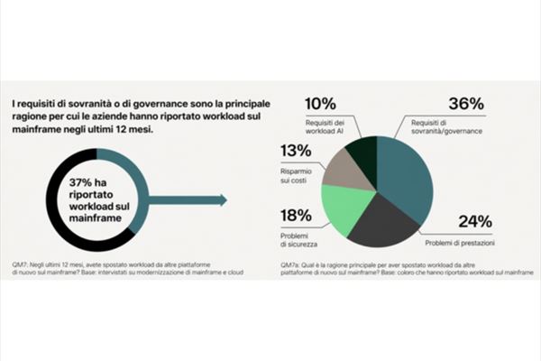 Rientro_Carichi.png