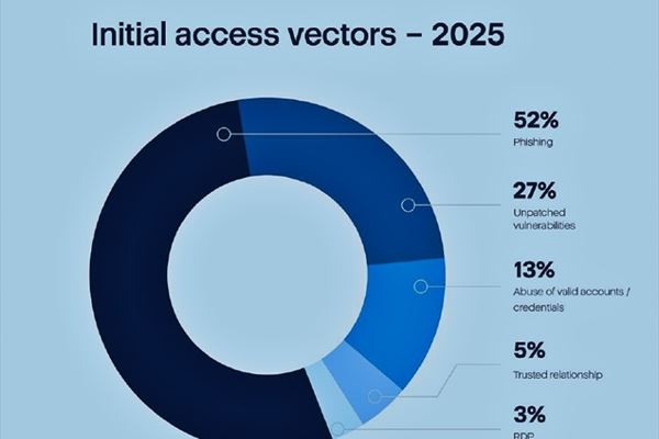 Acronis, “Cyberthreats Report: H2 2025”, febbraio 2026
