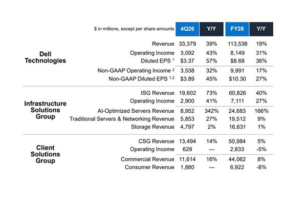 (Immagine: Dell Technologies)
