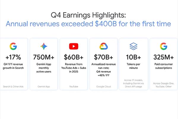 (Immagine: Alphabet)