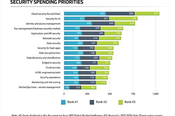 Thales, “Data Threat Report”, febbraio 2026