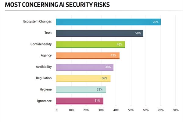Thales, “Data Threat Report”, febbraio 2026